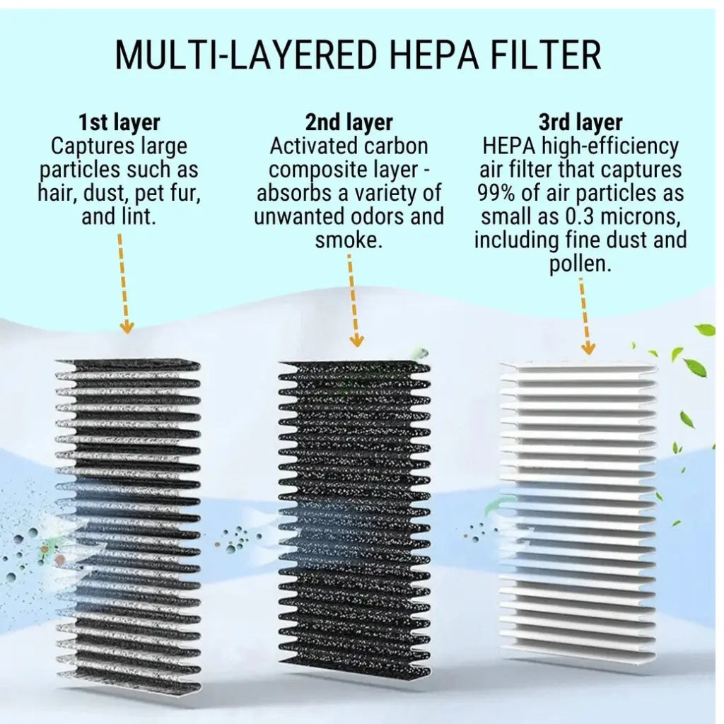 Airfect Purifier