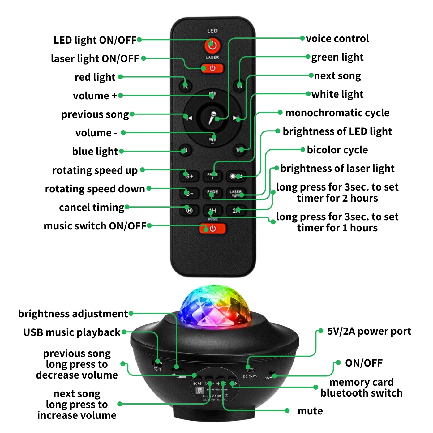3 u 1 USB Projektor zvezdanog neba sa glasovnom kontrolom